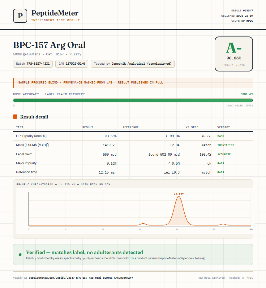BPC-157 Arg Oral Purity (HPLC) report by PeptideMeter
