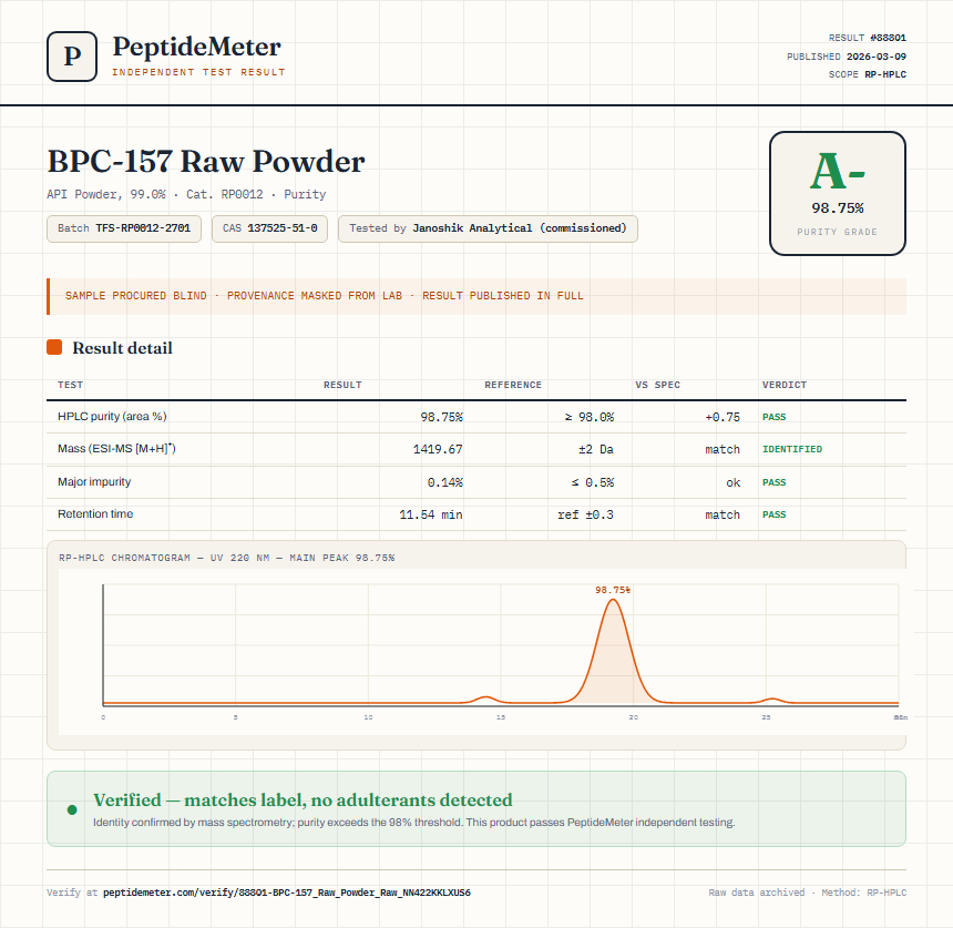 BPC-157 Raw Powder Purity (HPLC) report by PeptideMeter