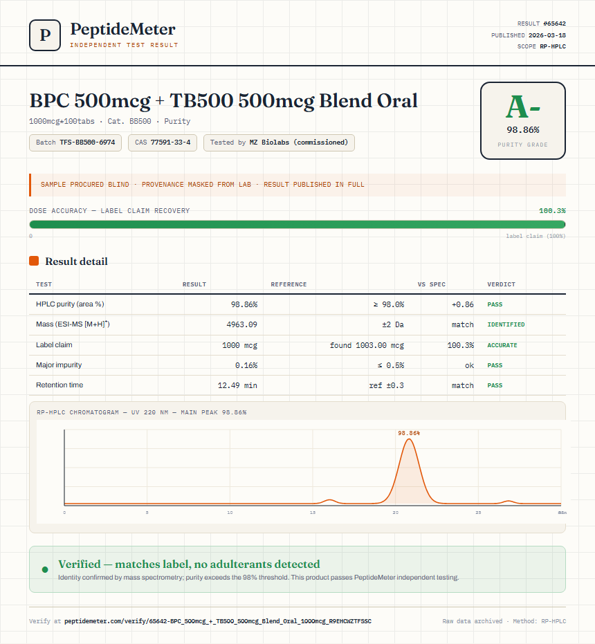 BPC 500mcg + TB500 500mcg Blend Oral Purity (HPLC) report by PeptideMeter