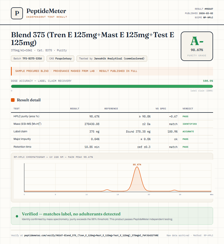 Blend 375 (Tren E 125mg+Mast E 125mg+Test E 125mg) Purity (HPLC) report by PeptideMeter