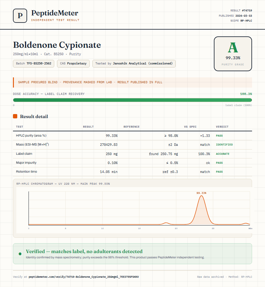 Boldenone Cypionate Purity (HPLC) report by PeptideMeter