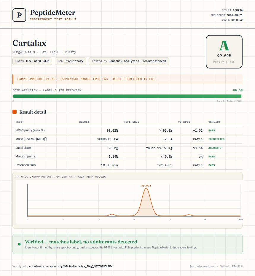 Cartalax Purity (HPLC) report by PeptideMeter