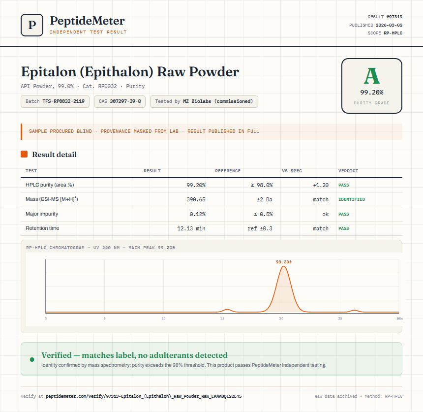 Epitalon (Epithalon) Raw Powder Purity (HPLC) report by PeptideMeter