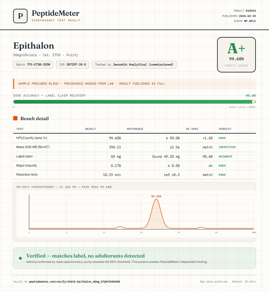 Epithalon Purity (HPLC) report by PeptideMeter
