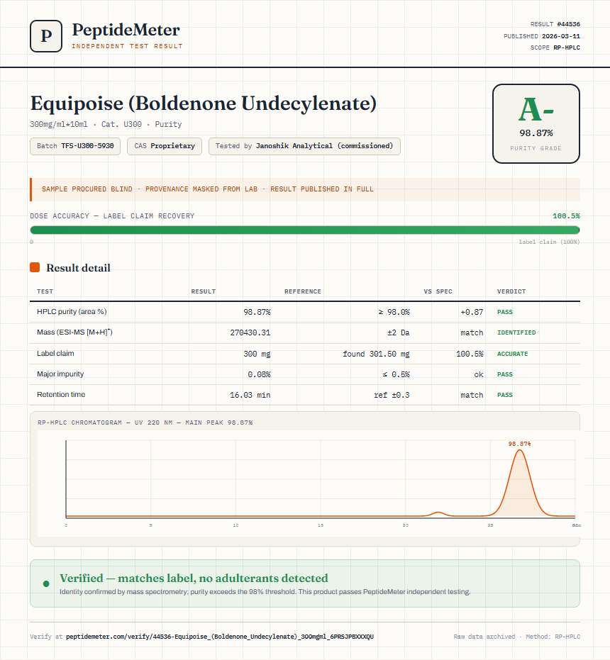 Equipoise (Boldenone Undecylenate) Purity (HPLC) report by PeptideMeter