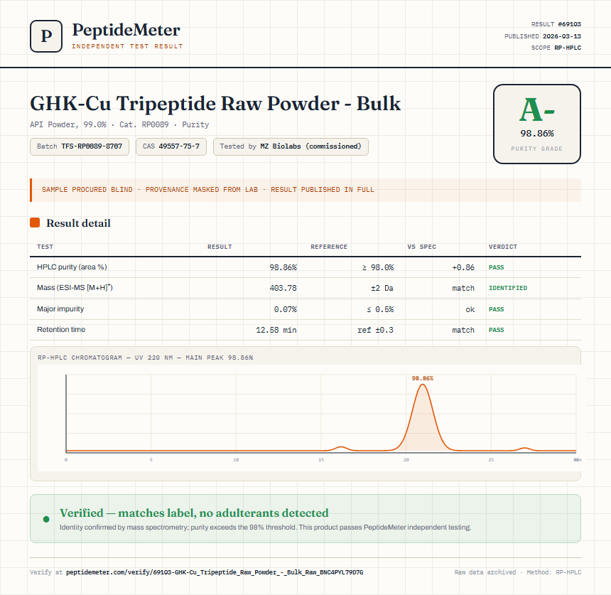 GHK-Cu Tripeptide Raw Powder - Bulk Purity (HPLC) report by PeptideMeter