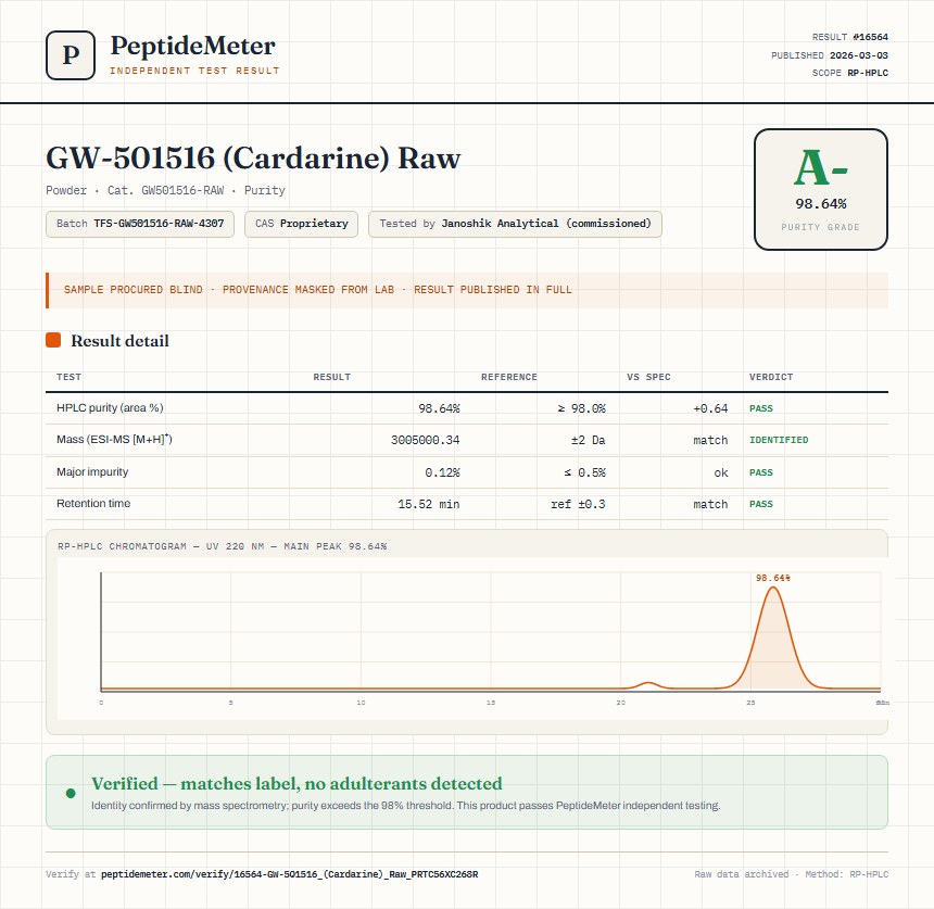 GW-501516 (Cardarine) Raw Purity (HPLC) report by PeptideMeter