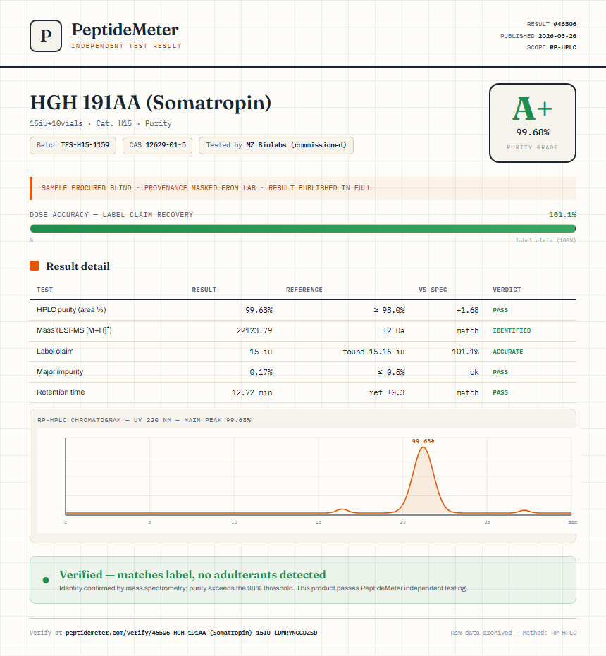 HGH 191AA (Somatropin) Purity (HPLC) report by PeptideMeter