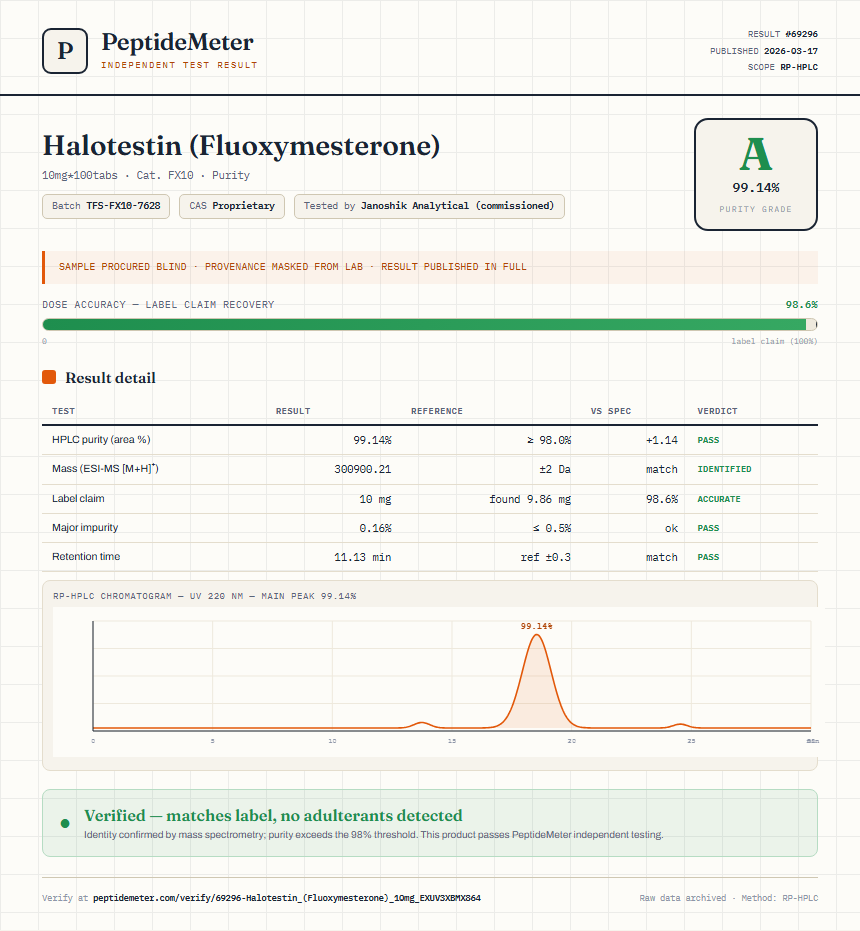Halotestin (Fluoxymesterone) Purity (HPLC) report by PeptideMeter