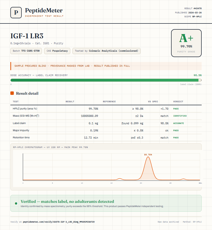 IGF-1 LR3 Purity (HPLC) report by PeptideMeter