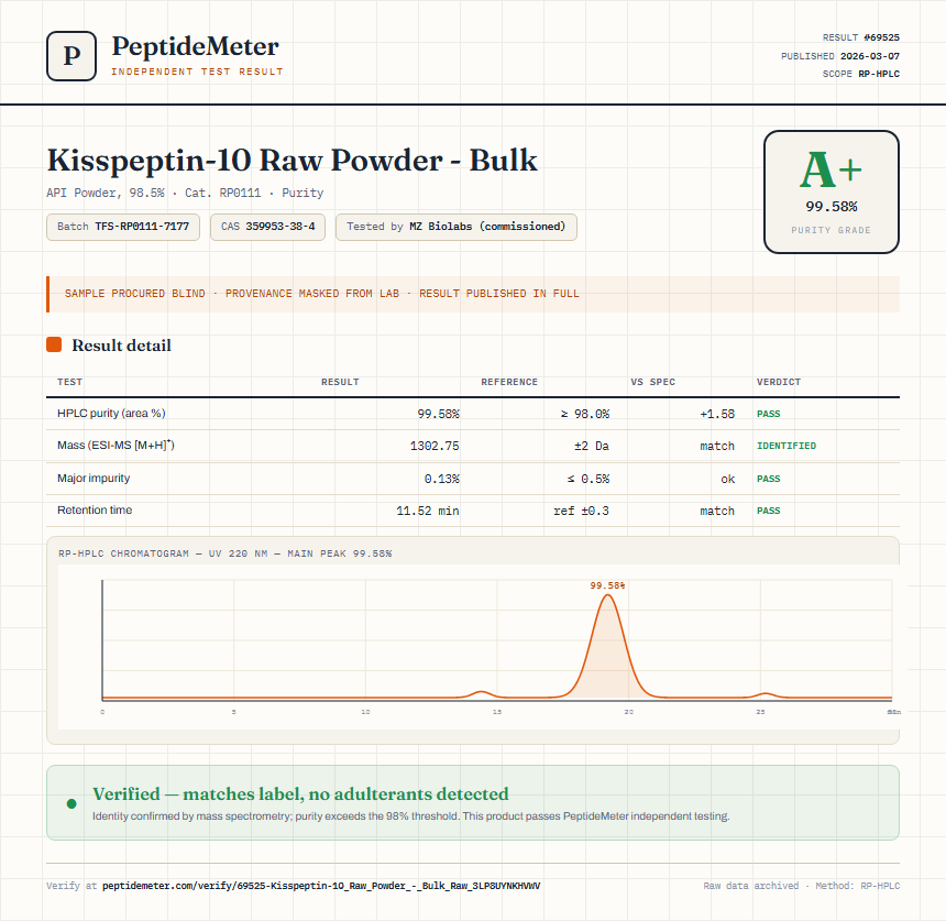 Kisspeptin-10 Raw Powder - Bulk Purity (HPLC) report by PeptideMeter
