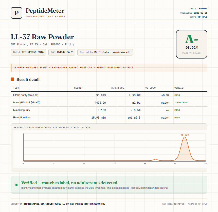 LL-37 Raw Powder Purity (HPLC) report by PeptideMeter