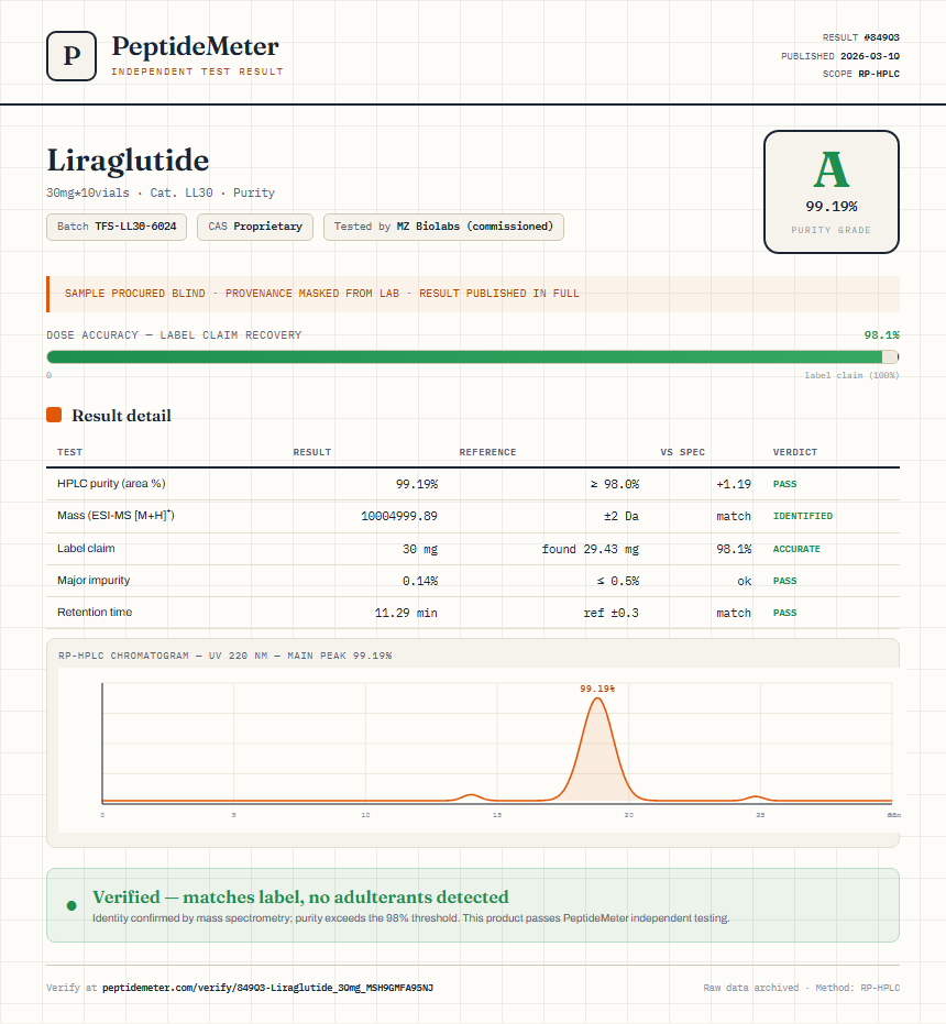 Liraglutide Purity (HPLC) report by PeptideMeter