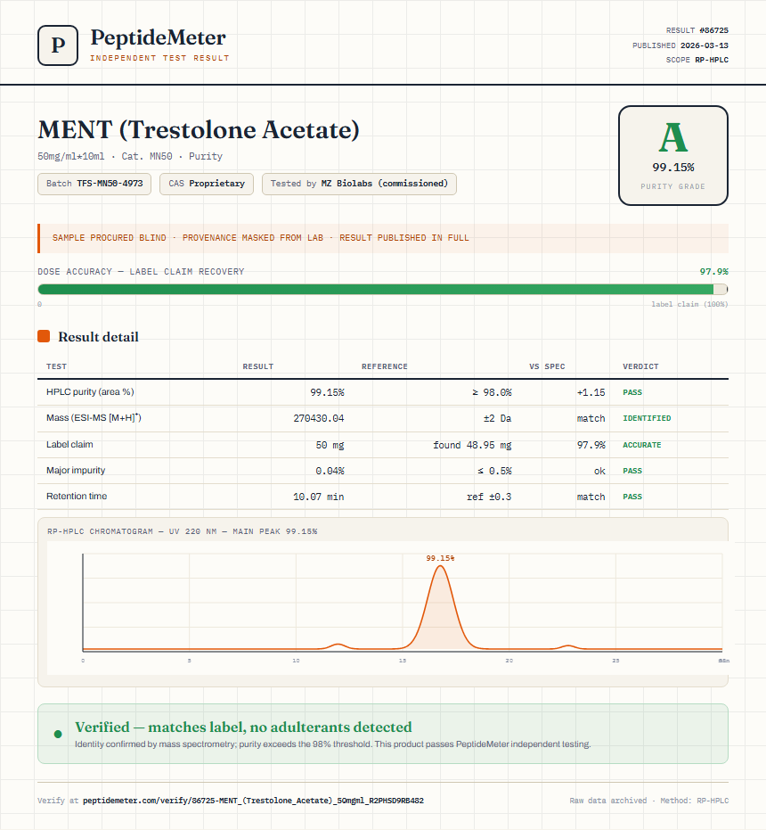 MENT (Trestolone Acetate) Purity (HPLC) report by PeptideMeter