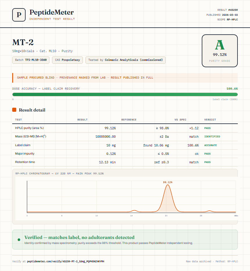 MT-2 Purity (HPLC) report by PeptideMeter