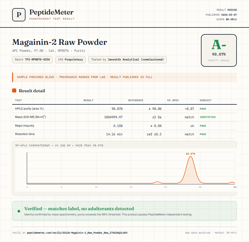 Magainin-2 Raw Powder Purity (HPLC) report by PeptideMeter