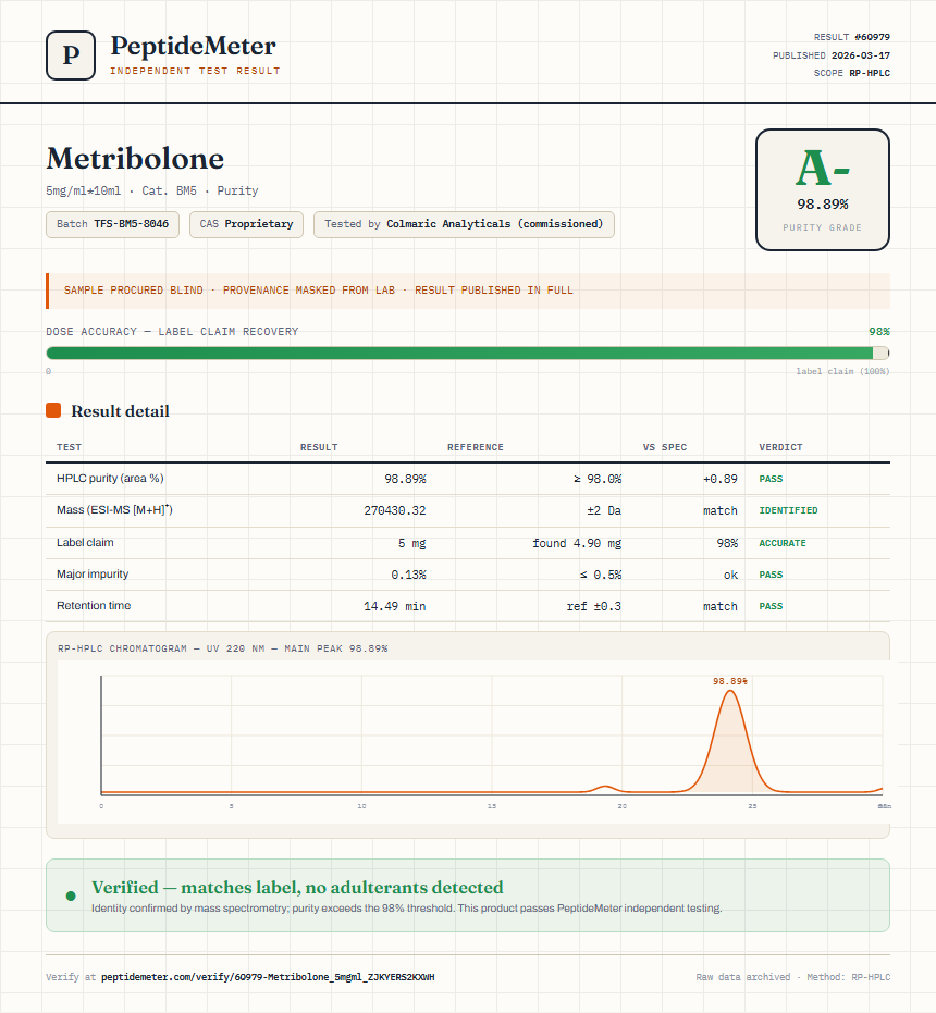 Metribolone Purity (HPLC) report by PeptideMeter