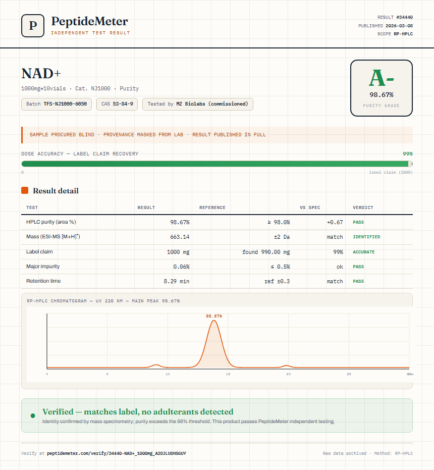 NAD+ Purity (HPLC) report by PeptideMeter