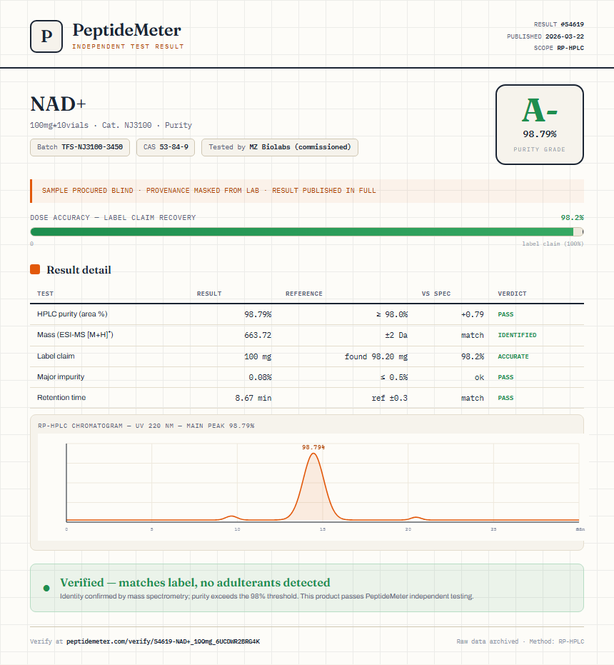 NAD+ Purity (HPLC) report by PeptideMeter
