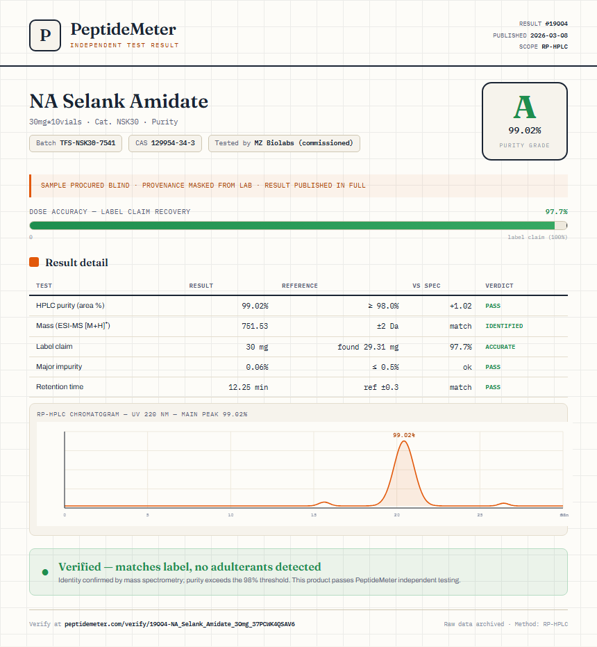 NA Selank Amidate Purity (HPLC) report by PeptideMeter