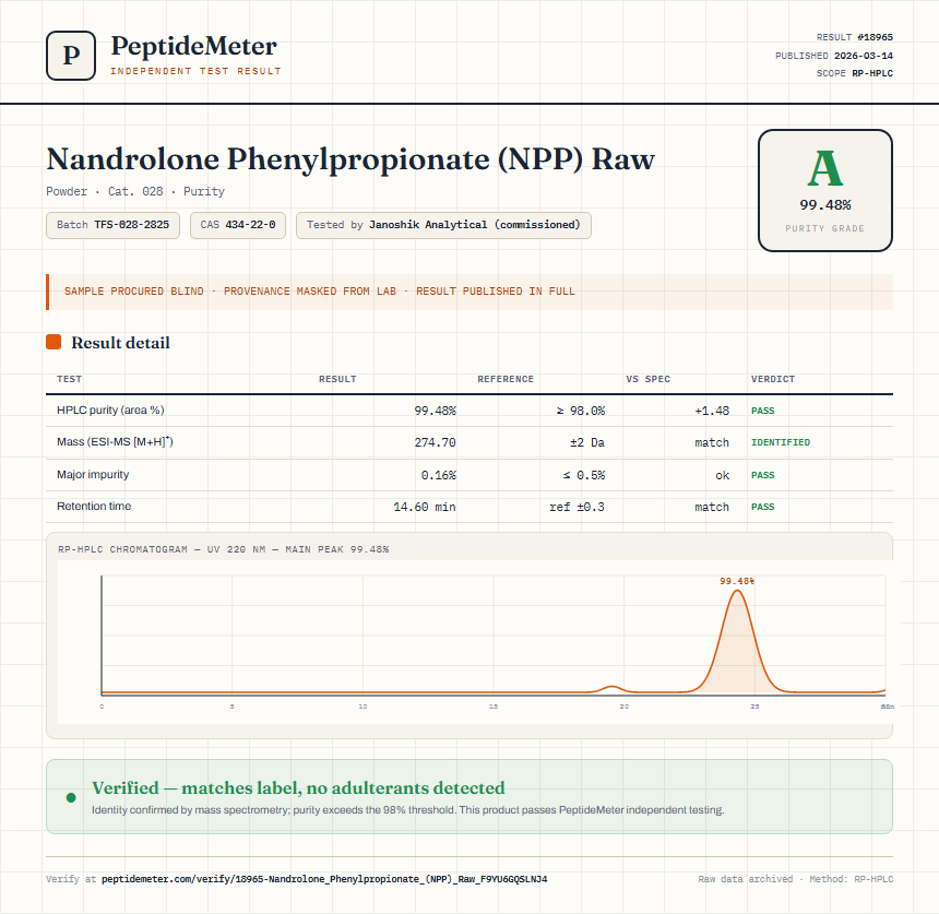 Nandrolone Phenylpropionate (NPP) Raw Purity (HPLC) report by PeptideMeter