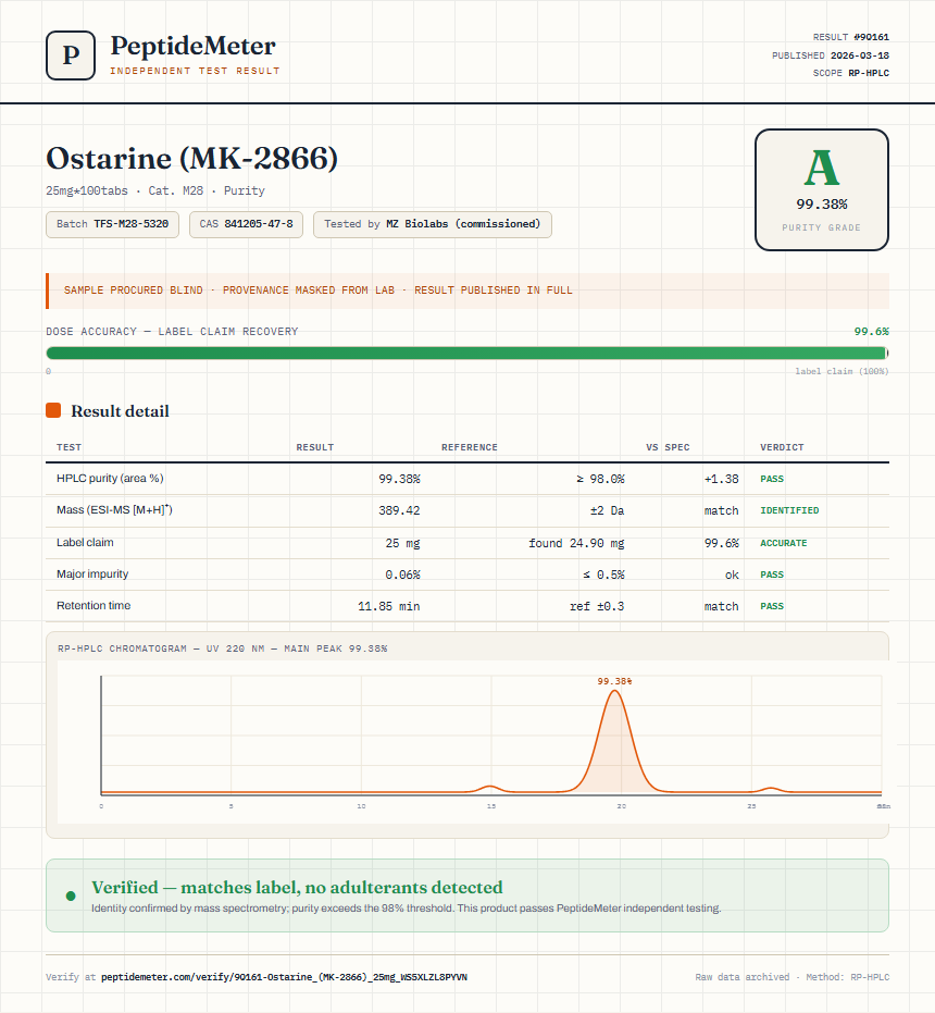 Ostarine (MK-2866) Purity (HPLC) report by PeptideMeter