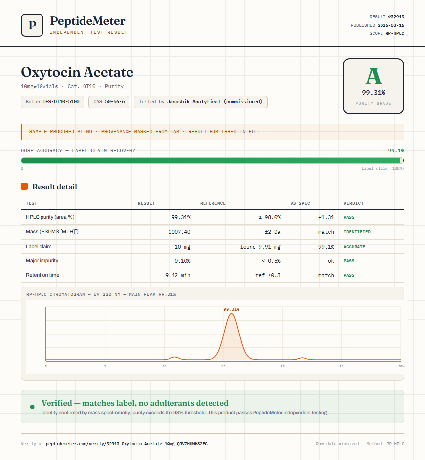 Oxytocin Acetate Purity (HPLC) report by PeptideMeter
