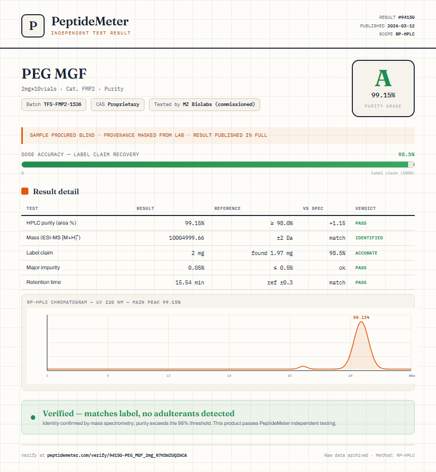 PEG MGF Purity (HPLC) report by PeptideMeter