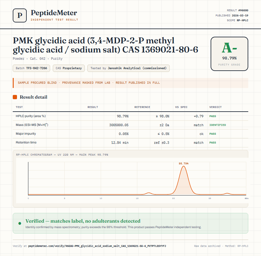 PMK glycidic acid (3,4-MDP-2-P methyl glycidic acid / sodium salt) CAS 1369021-80-6 Purity (HPLC) report by PeptideMeter