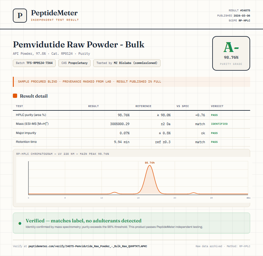 Pemvidutide Raw Powder - Bulk Purity (HPLC) report by PeptideMeter