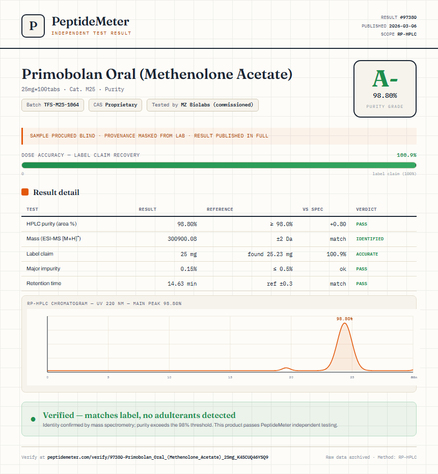 Primobolan Oral (Methenolone Acetate) Purity (HPLC) report by PeptideMeter