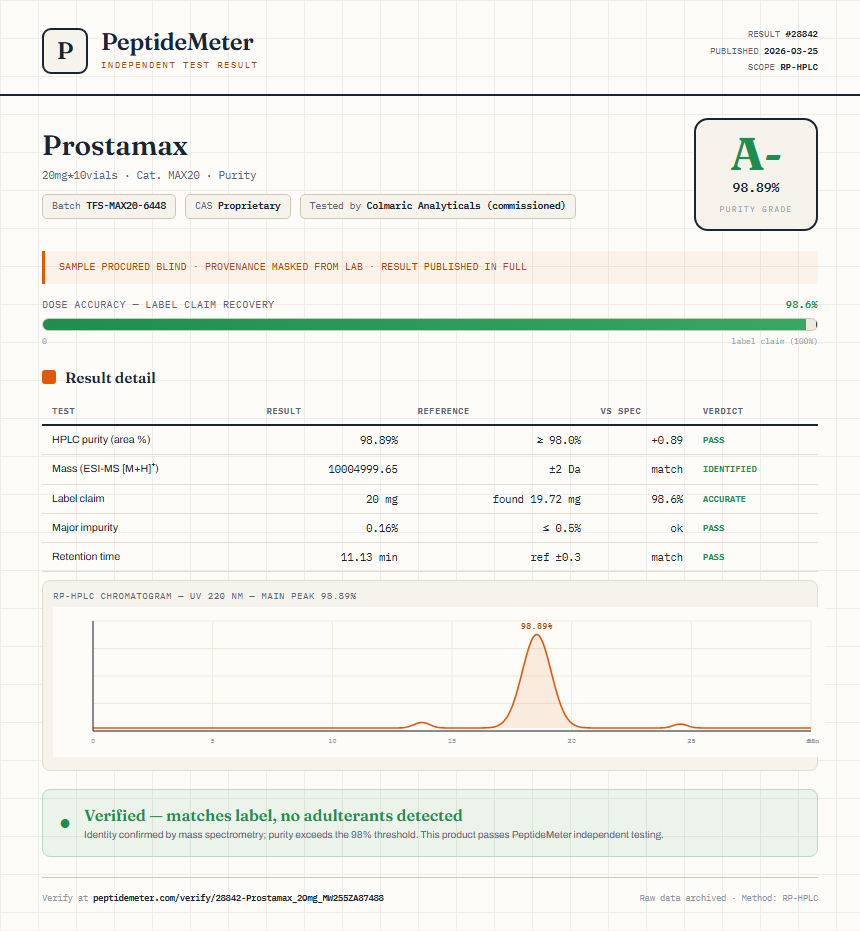Prostamax Purity (HPLC) report by PeptideMeter