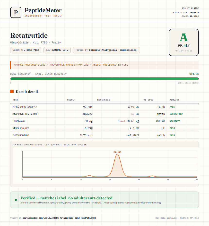 Retatrutide Purity (HPLC) report by PeptideMeter