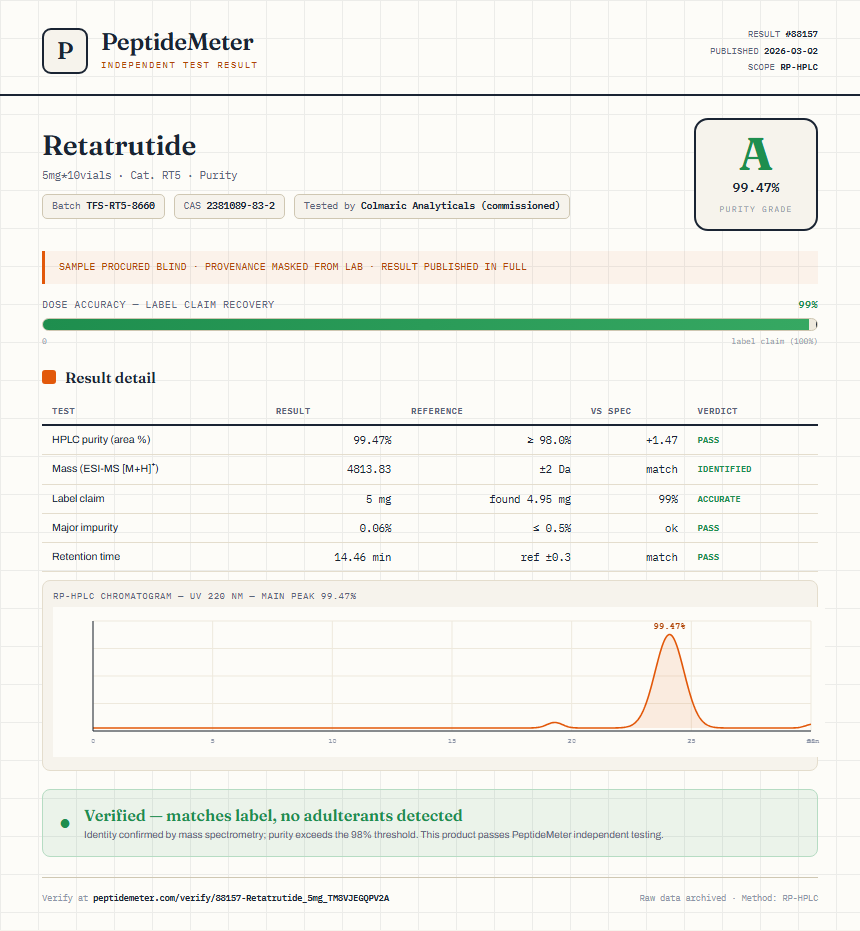 Retatrutide Purity (HPLC) report by PeptideMeter