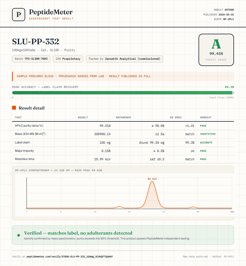 SLU-PP-332 Purity (HPLC) report by PeptideMeter