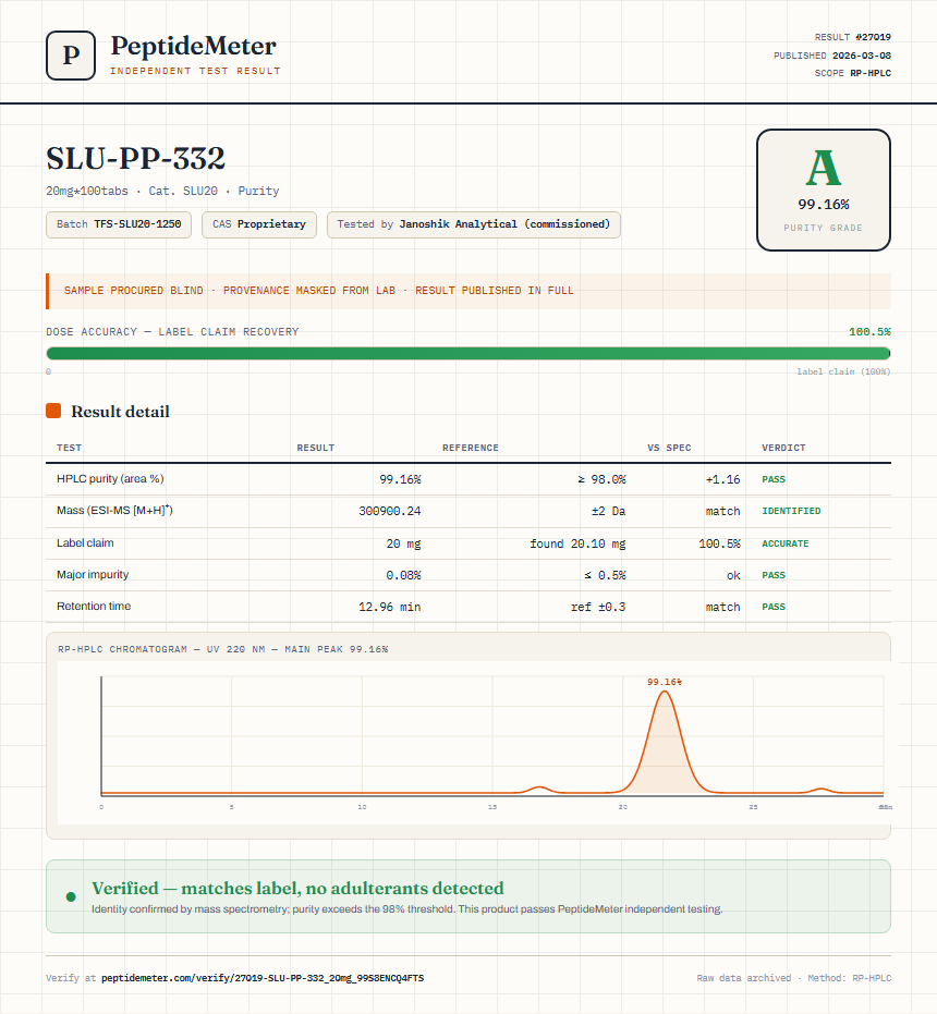 SLU-PP-332 Purity (HPLC) report by PeptideMeter