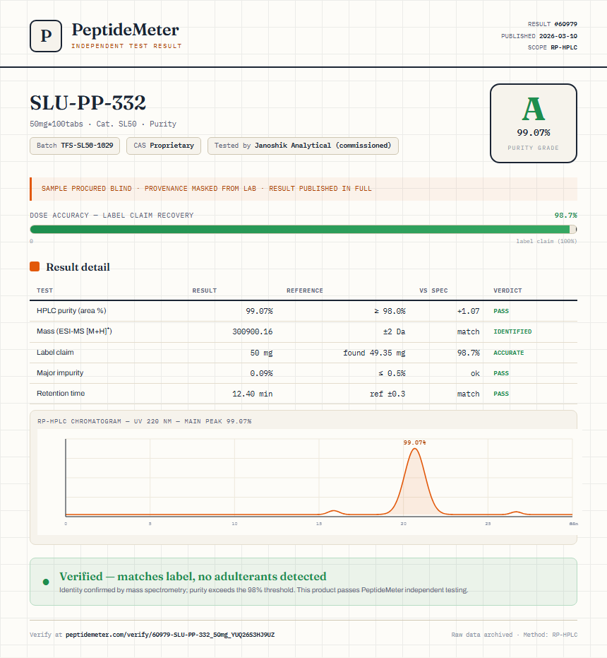 SLU-PP-332 Purity (HPLC) report by PeptideMeter