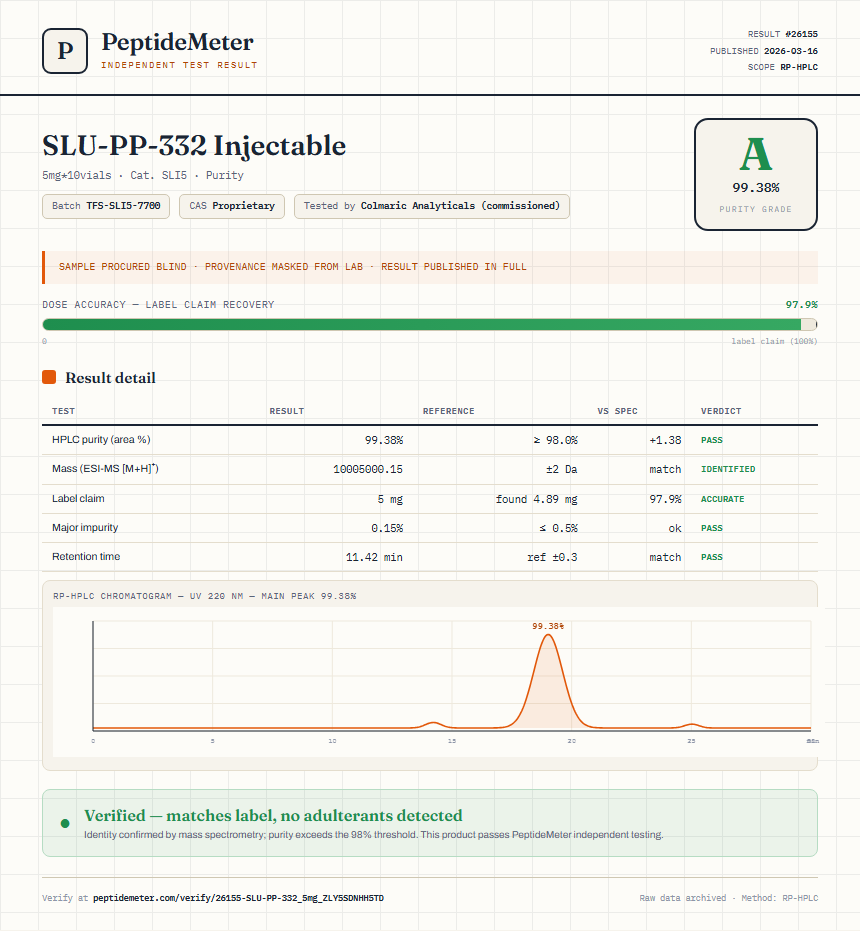 SLU-PP-332 Injectable Purity (HPLC) report by PeptideMeter