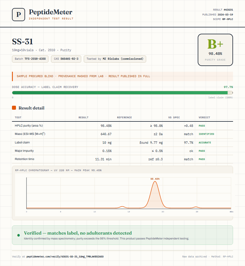 SS-31 Purity (HPLC) report by PeptideMeter