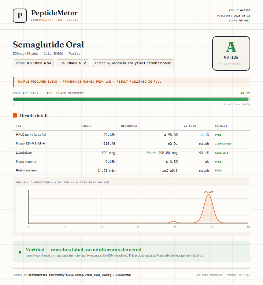 Semaglutide Oral Purity (HPLC) report by PeptideMeter