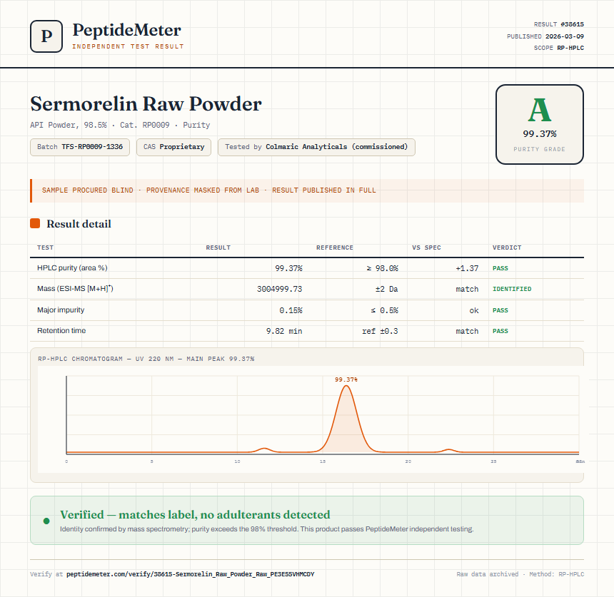 Sermorelin Raw Powder Purity (HPLC) report by PeptideMeter