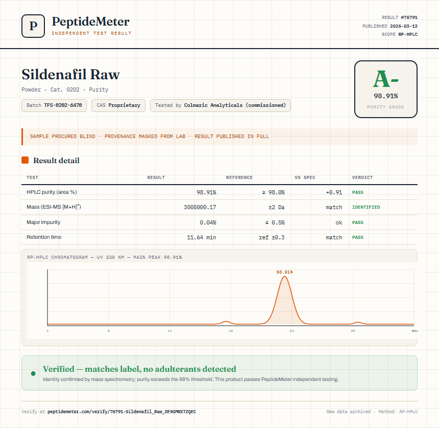 Sildenafil Raw Purity (HPLC) report by PeptideMeter