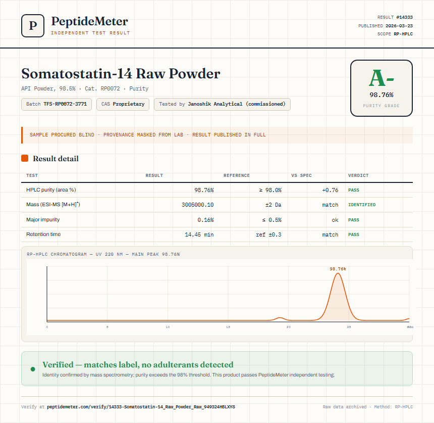 Somatostatin-14 Raw Powder Purity (HPLC) report by PeptideMeter