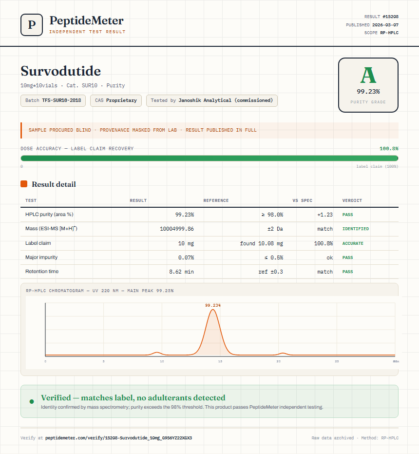 Survodutide Purity (HPLC) report by PeptideMeter