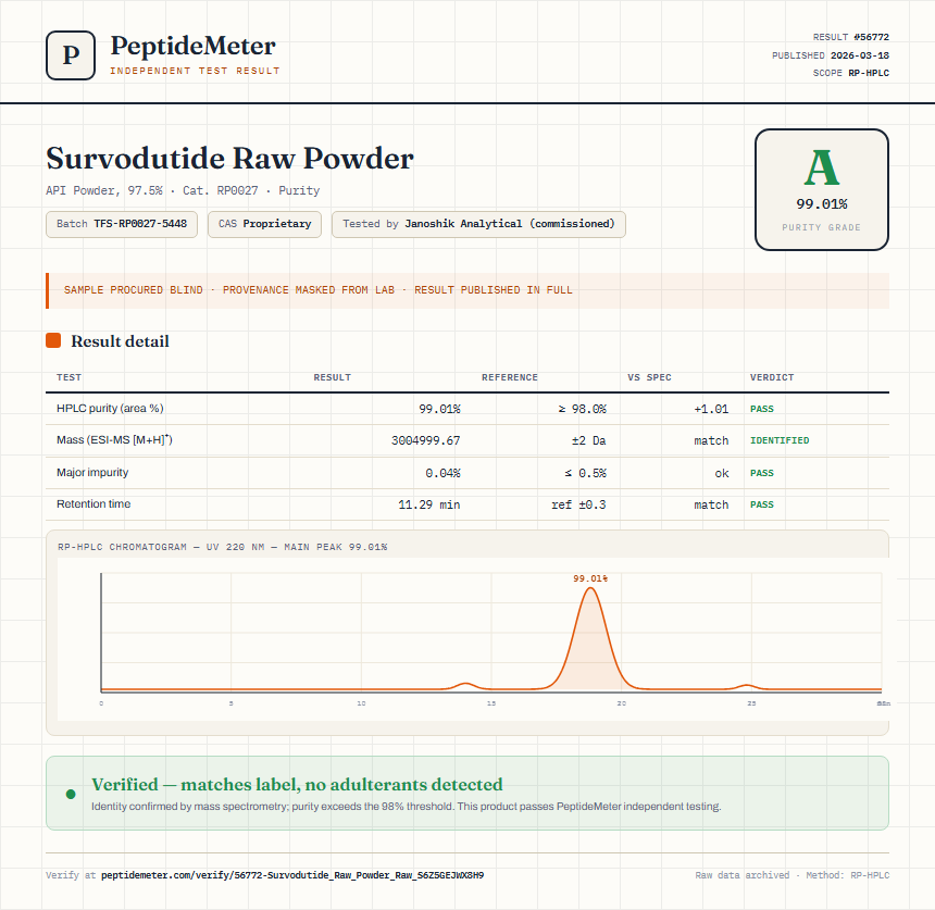 Survodutide Raw Powder Purity (HPLC) report by PeptideMeter