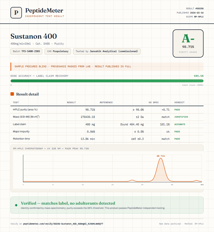 Sustanon 400 Purity (HPLC) report by PeptideMeter