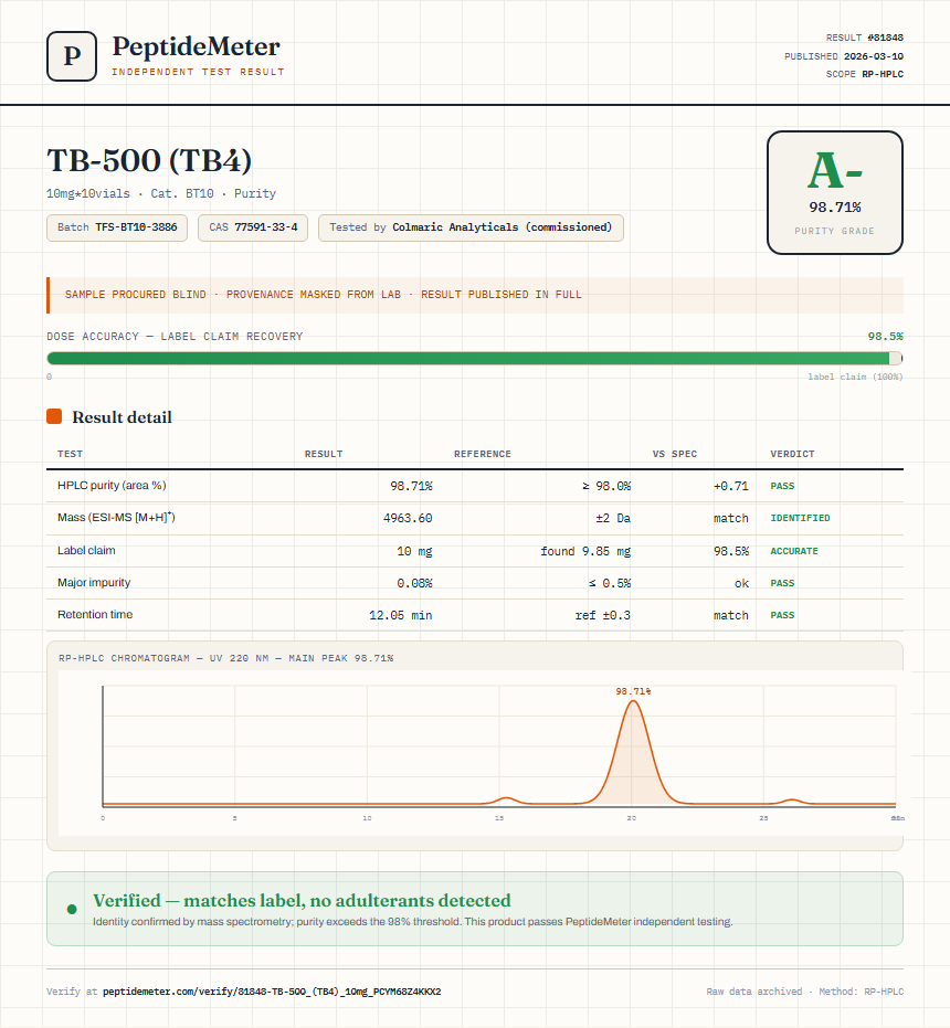 TB-500 (TB4) Purity (HPLC) report by PeptideMeter