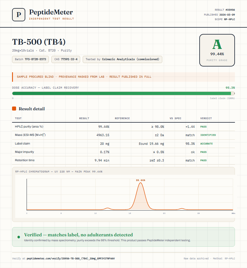 TB-500 (TB4) Purity (HPLC) report by PeptideMeter