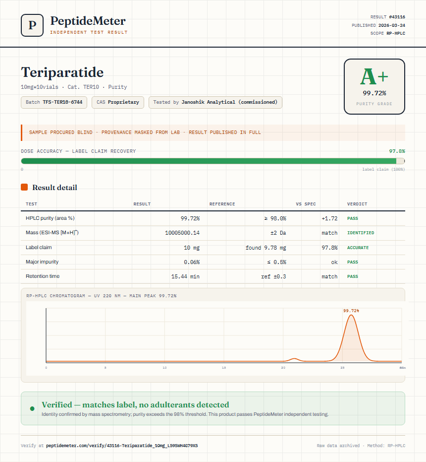 Teriparatide Purity (HPLC) report by PeptideMeter