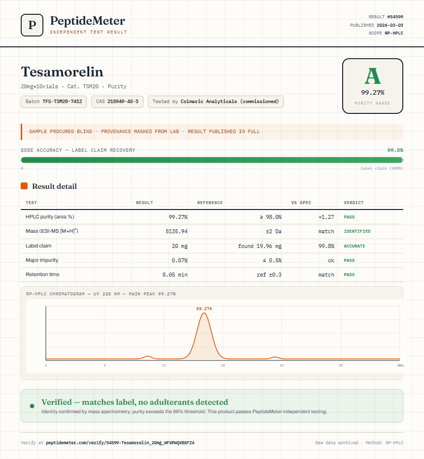 Tesamorelin Purity (HPLC) report by PeptideMeter